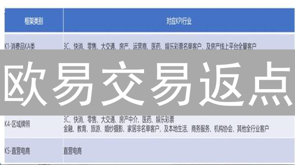 欧易交易返点：深度解读与玩转技巧 (15-30字)