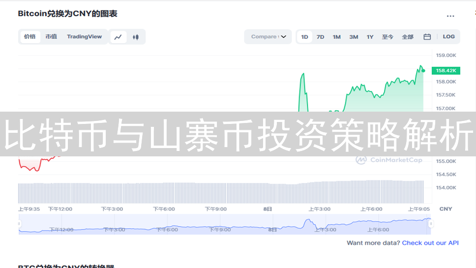 比特币与山寨币投资策略解析