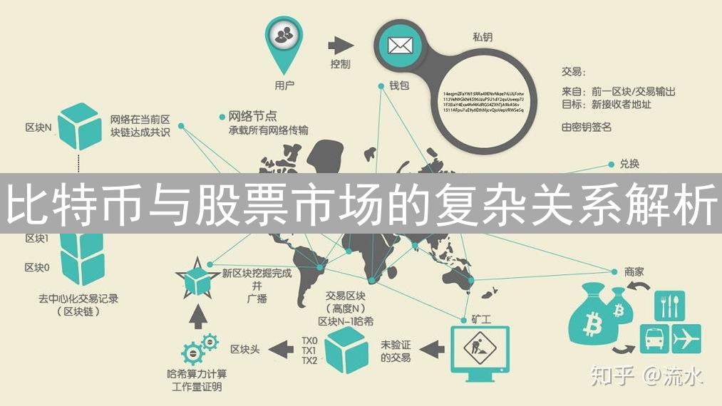 比特币与股票市场的复杂关系解析