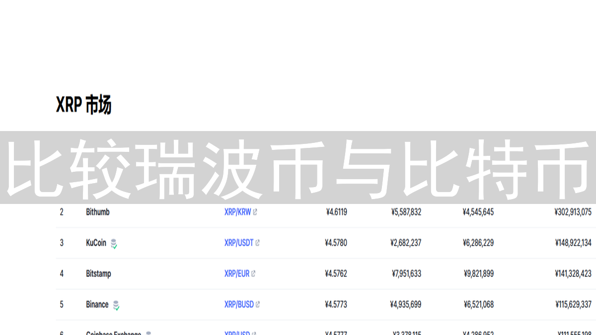 比较瑞波币与比特币：集中化与去中心化的争论