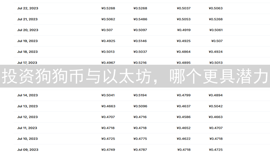 投资狗狗币与以太坊，哪个更具潜力？