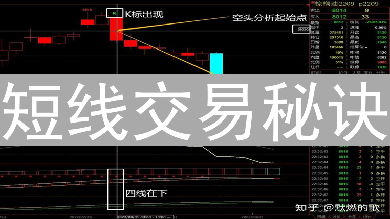 短线交易秘诀：提高盈利的关键技巧与策略