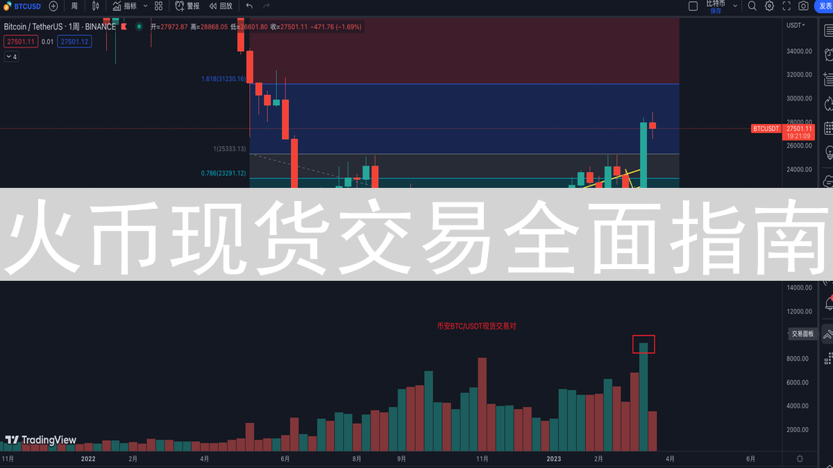 火币现货交易全面指南