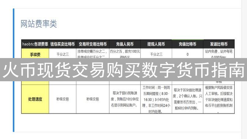 火币现货交易购买数字货币指南