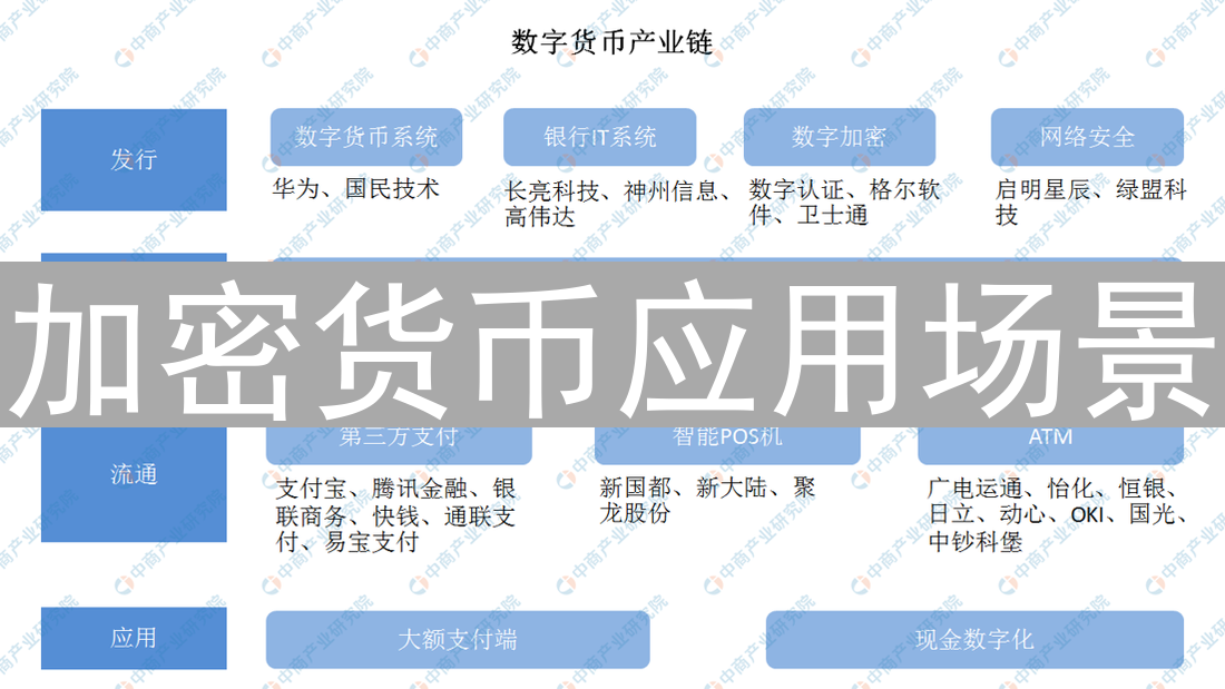 加密货币应用场景：多领域支付解决方案的优势