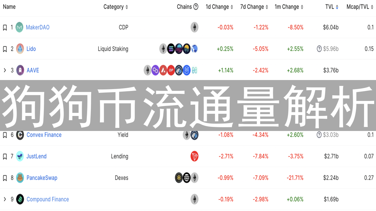狗狗币流通量解析：了解狗狗币的供应量与市场影响
