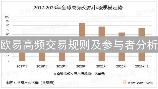 欧易高频交易规则及参与者分析