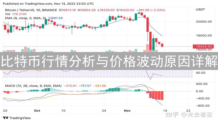 比特币行情分析与价格波动原因详解