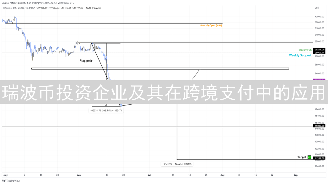 瑞波币投资企业及其在跨境支付中的应用
