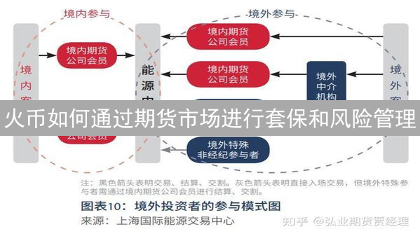 火币如何通过期货市场进行套保和风险管理