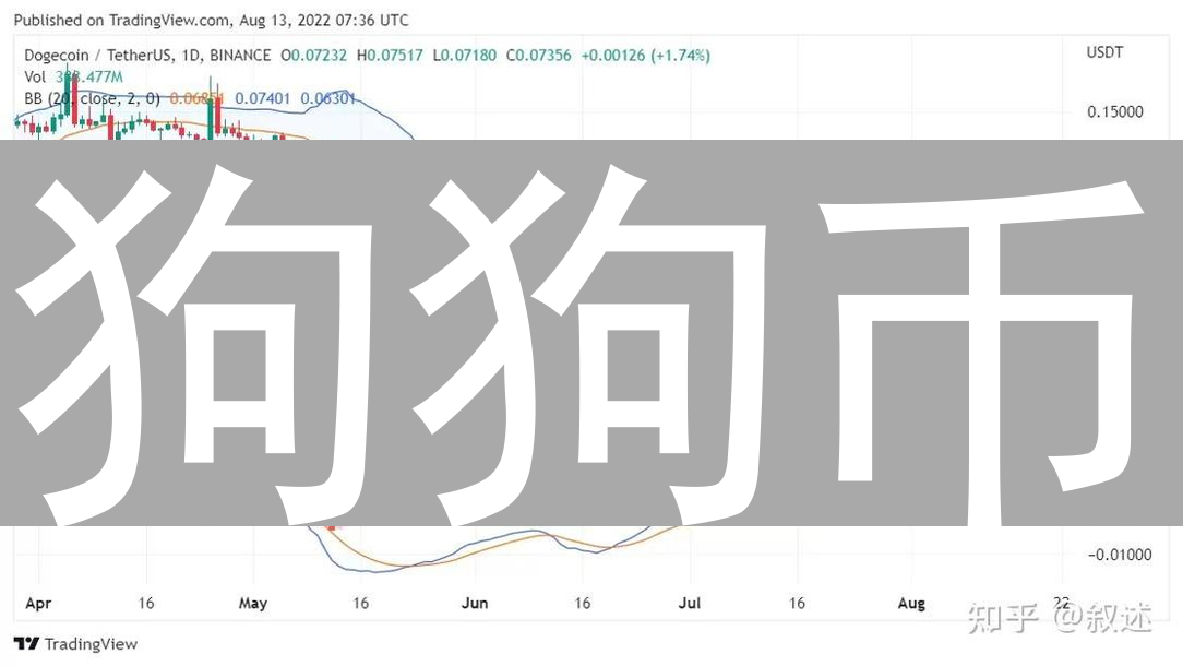 狗狗币：加密货币市场的璀璨明珠