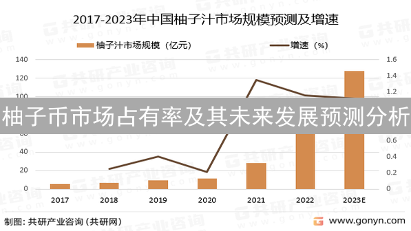 柚子币市场占有率及其未来发展预测分析