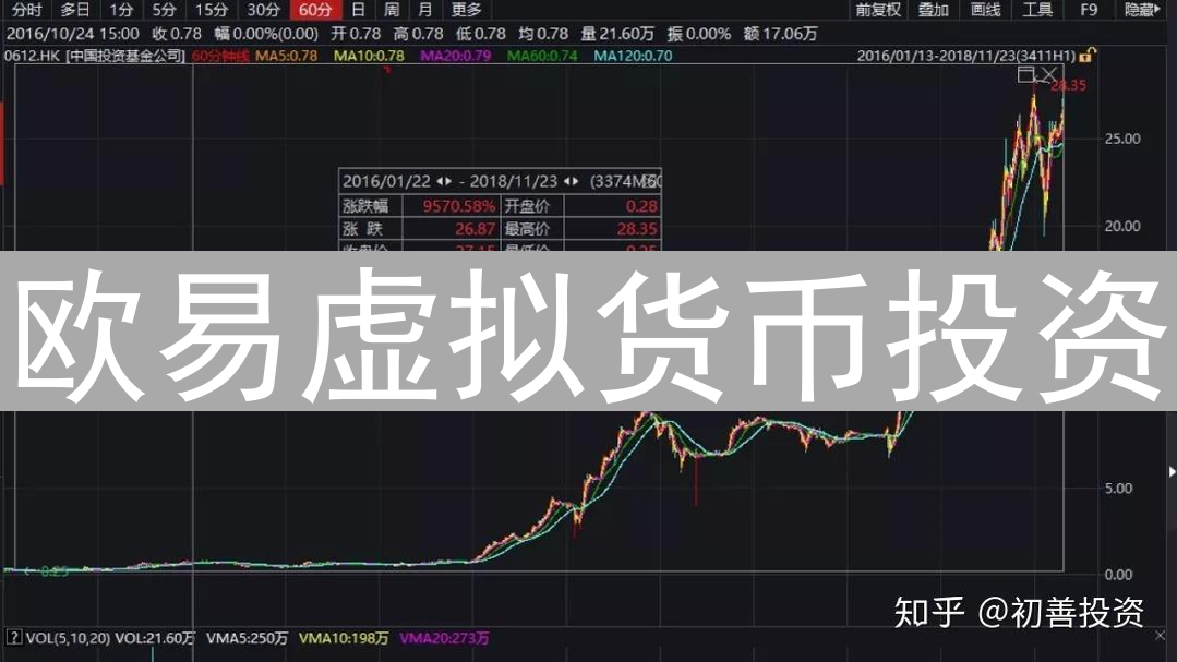 欧易虚拟货币投资：打造稳健增长的财富蓝图