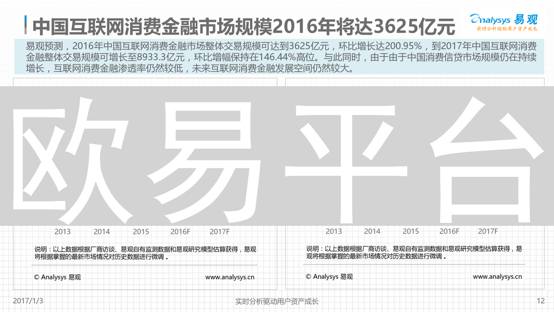 欧易平台：深度解读市场深度图表与交易决策
