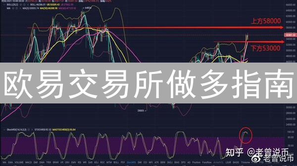 欧易交易所做多指南：策略、技巧与风险控制