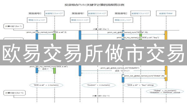 欧易交易所做市交易：流动性深耕与市场智胜策略