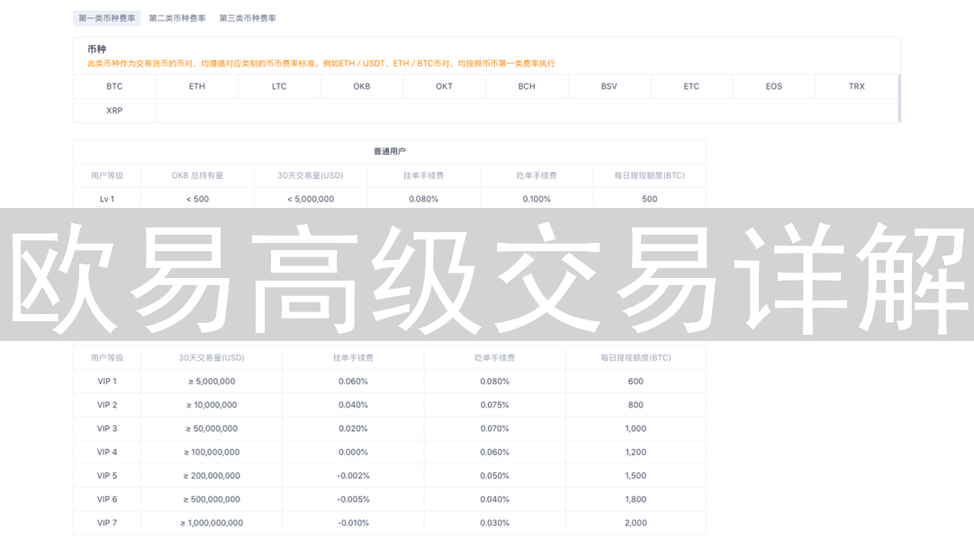 欧易高级交易详解：杠杆与合约交易策略精解