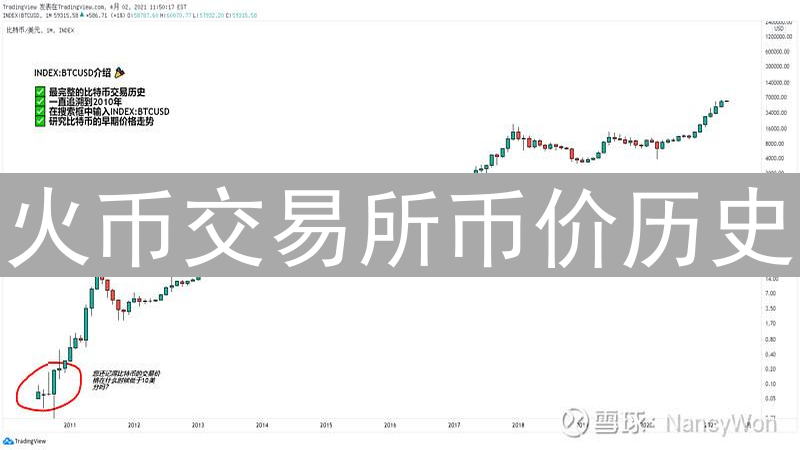 火币交易所币价历史：数字货币市场波澜壮阔的兴衰史