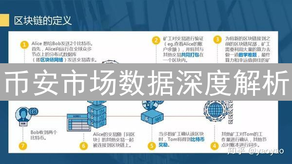 币安市场数据深度解析：交易指南与策略分析
