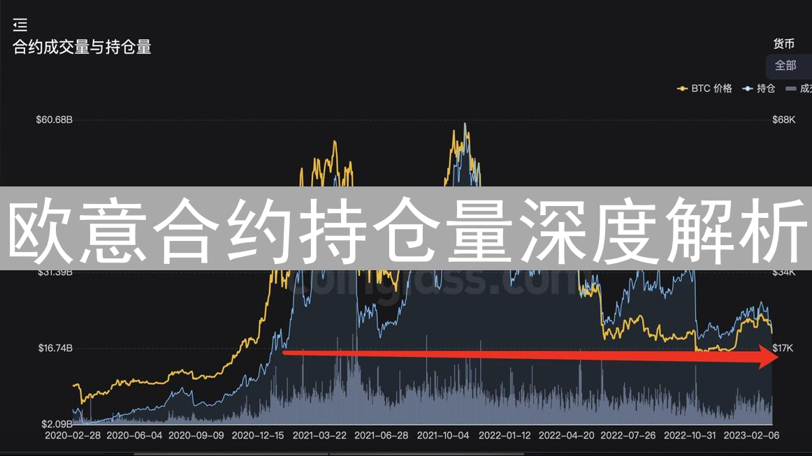 欧意合约持仓量深度解析：把握市场情绪与交易策略