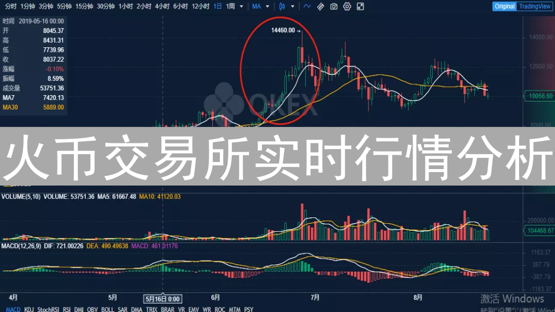 火币交易所实时行情分析：把握加密货币市场脉搏