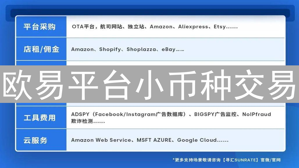 欧易平台小币种交易：高收益与高风险并存的投资选择