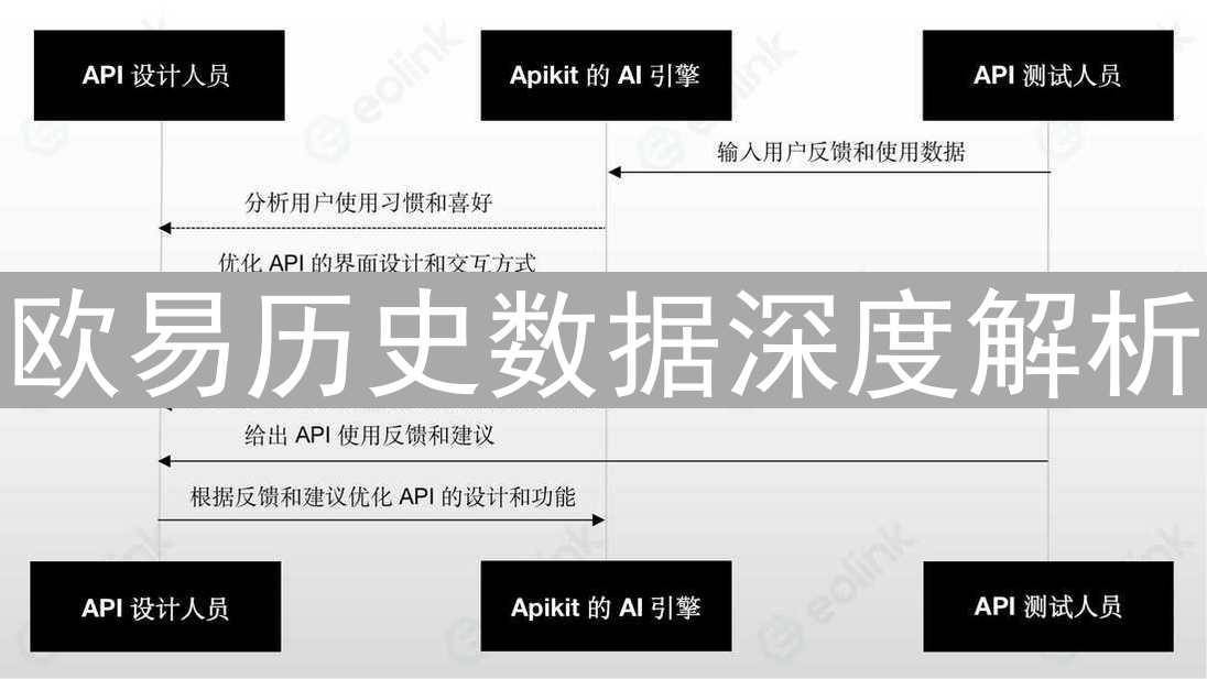 欧易历史数据深度解析：挖掘交易奥秘与策略优化