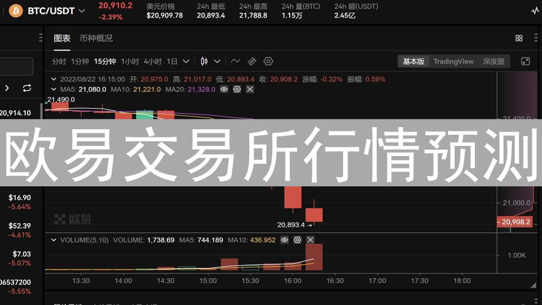 欧易交易所行情预测：灯塔还是海市蜃楼？