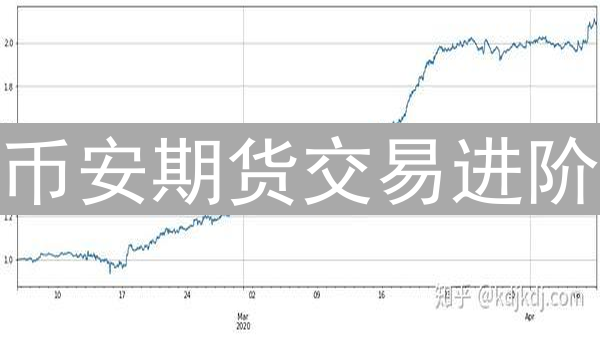 币安期货交易进阶：策略、风控与利润的平衡之道