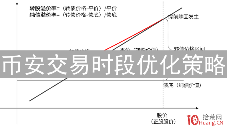 币安交易时段优化策略：捕捉加密货币最佳交易机会
