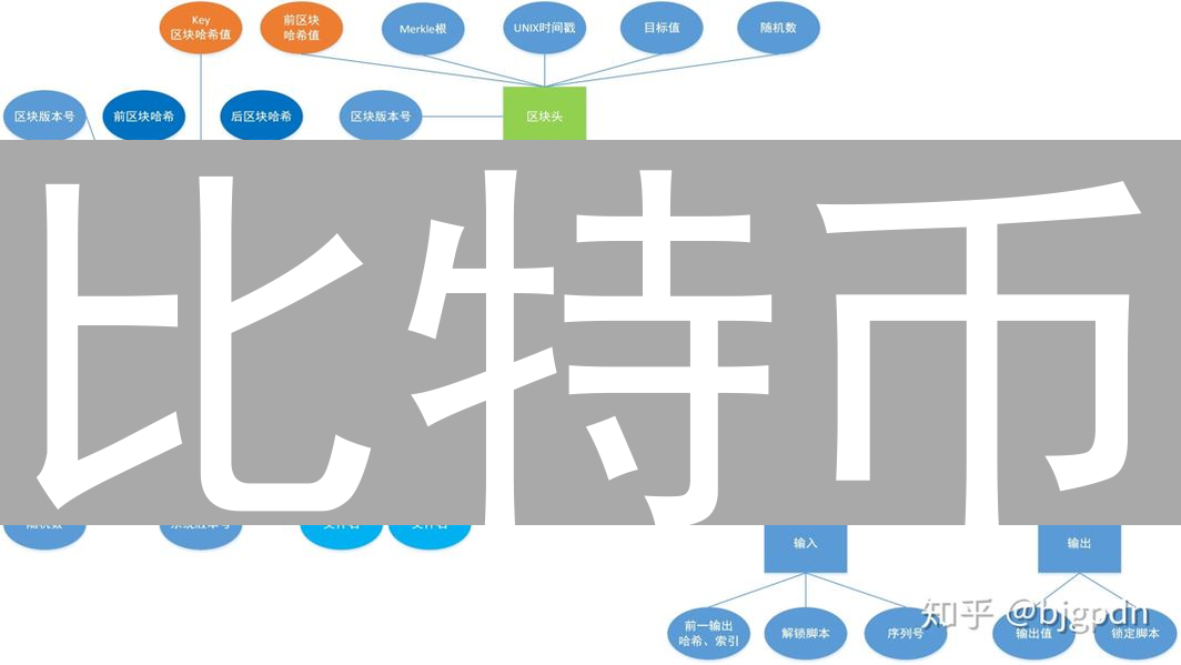比特币：全球经济价值存储的新范式与未来展望