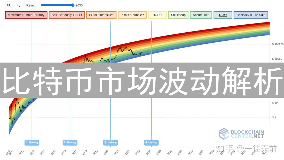 比特币市场波动解析：多重因素驱动价格起伏