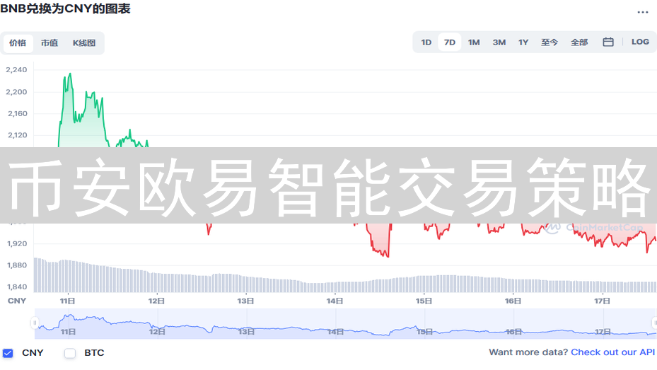 币安欧易智能交易策略：进阶指南与实战技巧分享