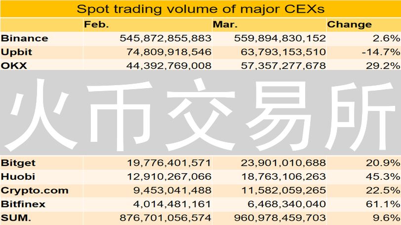 火币交易所：数字资产交易的领航者与全球化战略