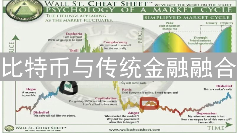 比特币与传统金融融合：缓慢而不可逆的变革之路
