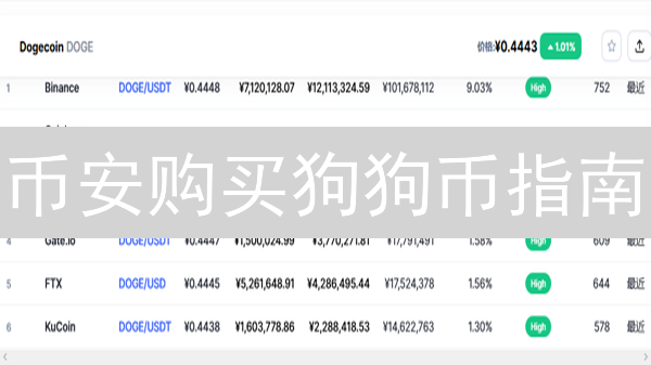币安购买狗狗币指南：安全便捷交易策略详解