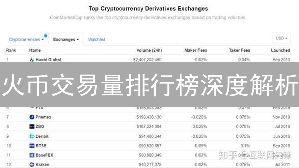 火币交易量排行榜深度解析：指标、意义与查询指南