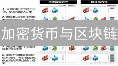 加密货币与区块链：双生火焰，殊途同归的未来