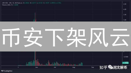 币安下架风云：加密货币的生存竞赛与解码