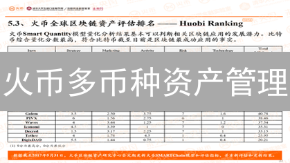 火币多币种资产管理：技术架构、安全机制与用户体验