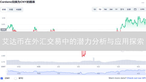 艾达币在外汇交易中的潜力分析与应用探索