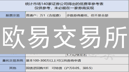 欧易交易所：以太坊交易风险控制工具，助您在波动市场中稳健前行