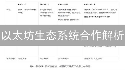 以太坊生态系统合作解析：远不止你看到的冰山一角