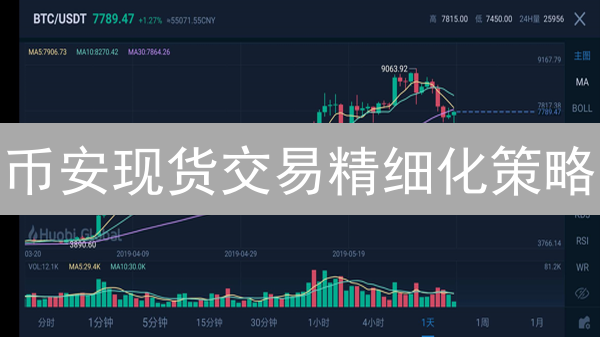 币安现货交易精细化策略：市场结构、技术分析与风险管理