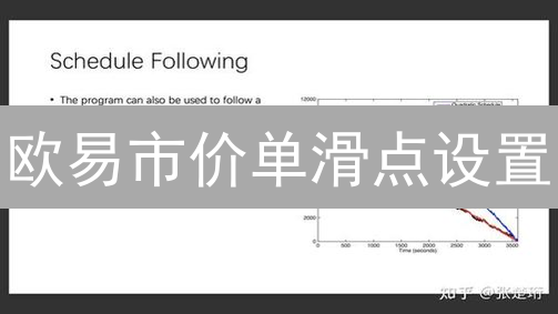 欧易市价单滑点设置：波动中稳操胜券的秘诀