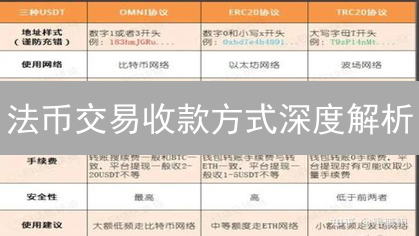 法币交易收款方式深度解析：安全设置与优化指南