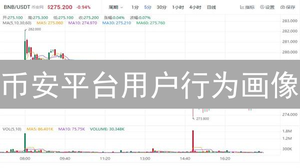 币安平台用户行为画像：深度解读与未来展望