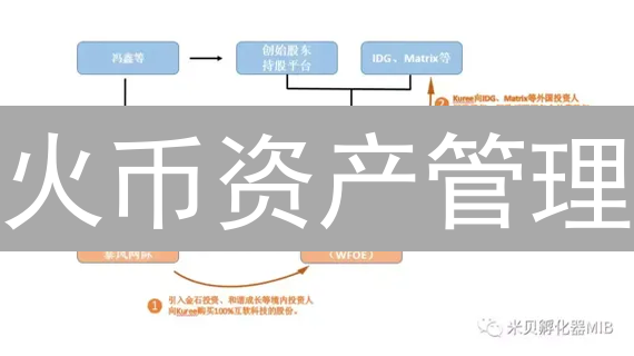 火币资产管理：多维度数字财富守护策略与风险控制