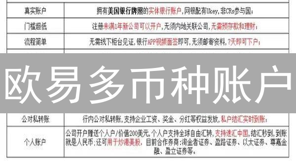 欧易多币种账户：构建您的加密资产自由港