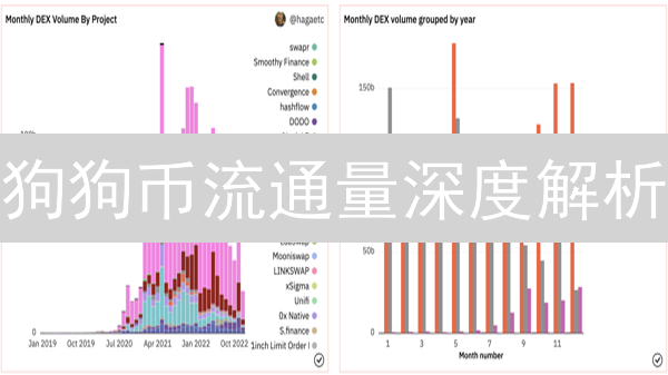 狗狗币流通量深度解析：揭秘数字货币背后的迷雾